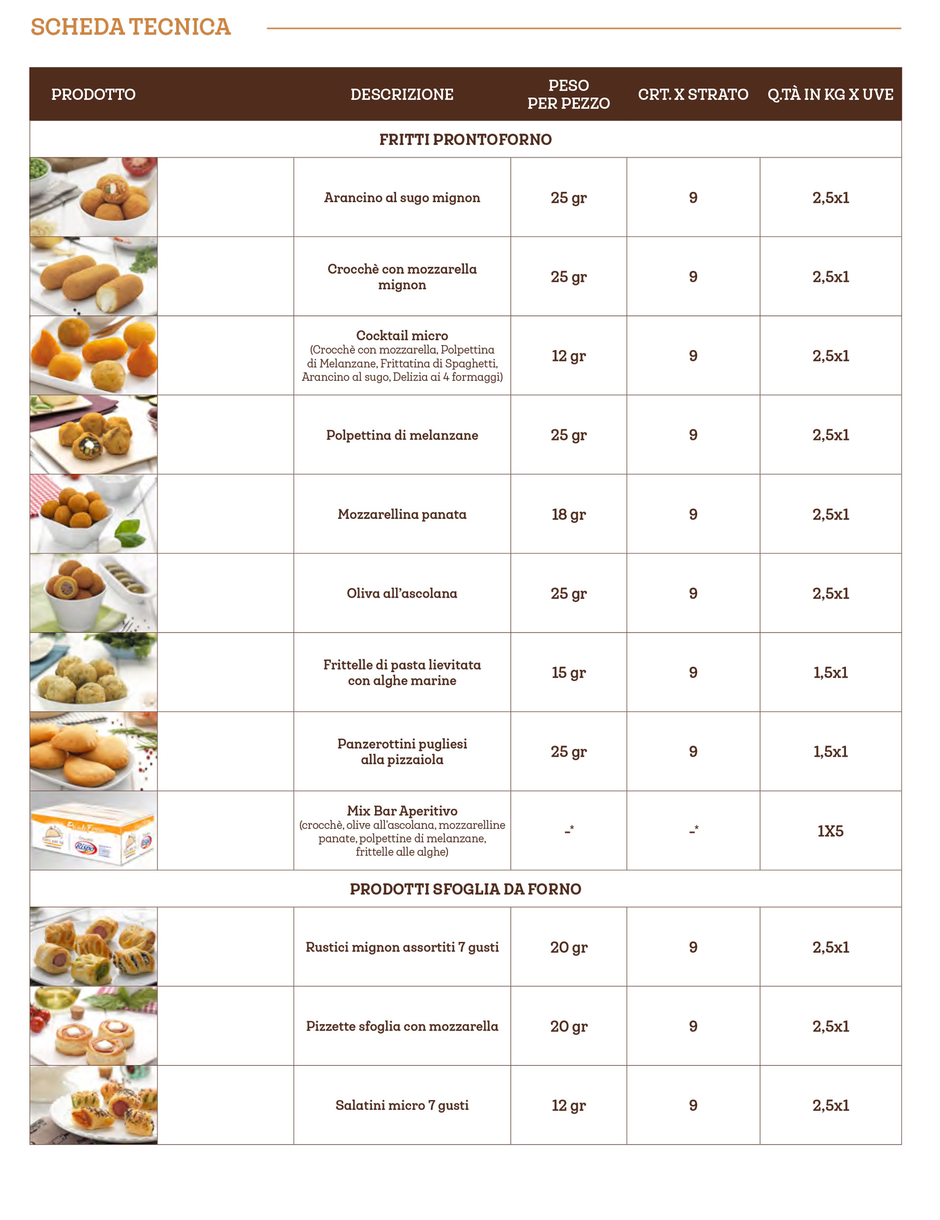 Aperitivi e Snack Salati algida