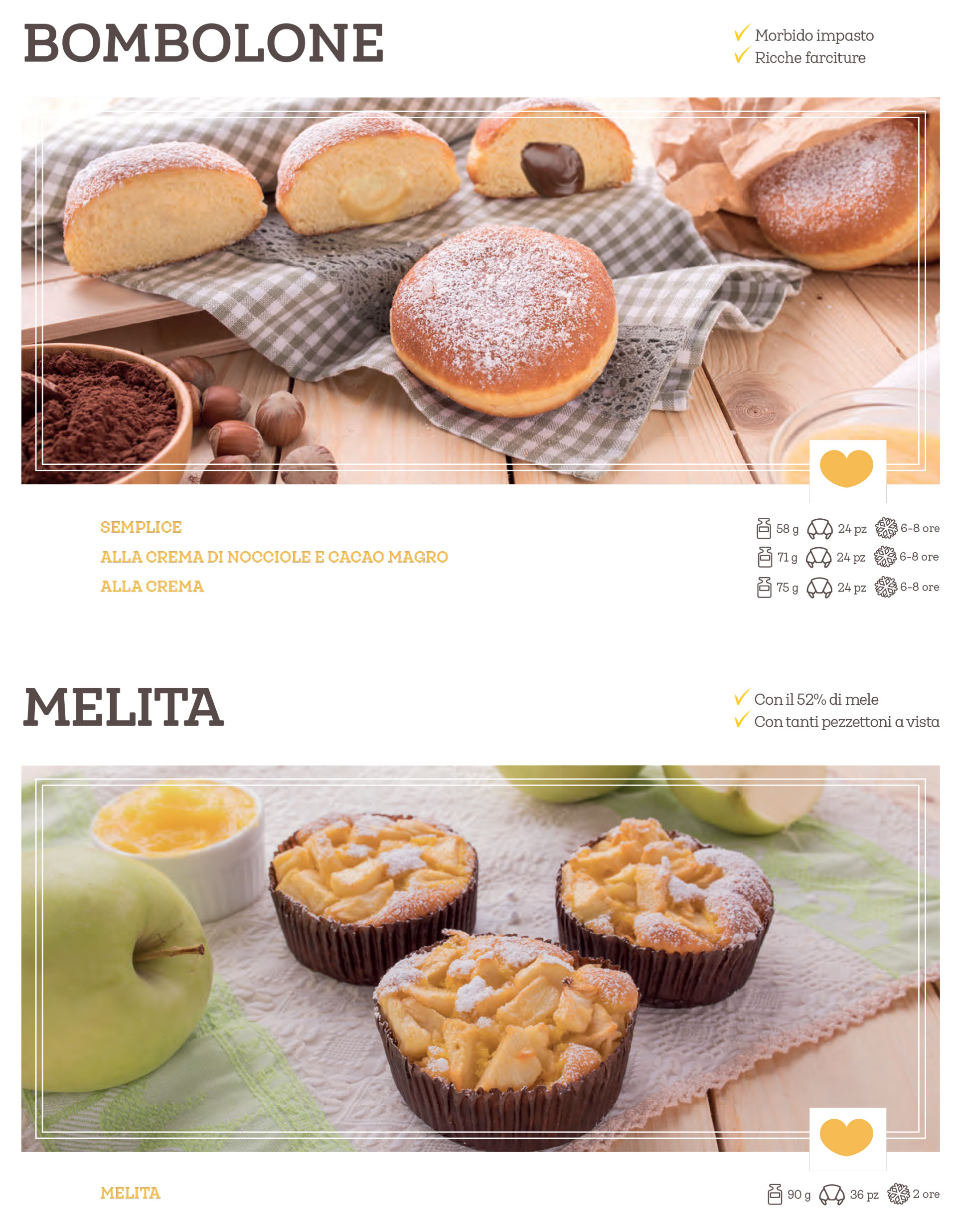 Bombolone e Melita